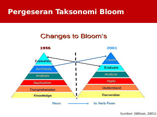 Terbaru taksonomi bloom TAKSONOMI BLOOM